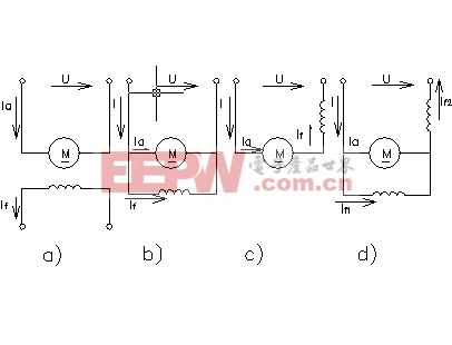 昌平直流電機(jī)的四種勵磁方式