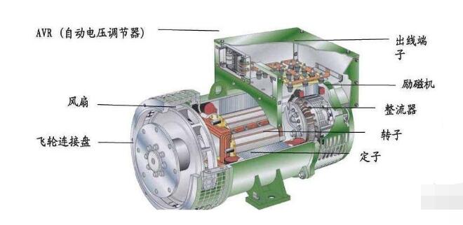 內(nèi)丘發(fā)電機(jī)的勵(lì)磁系統(tǒng)的組成及性能